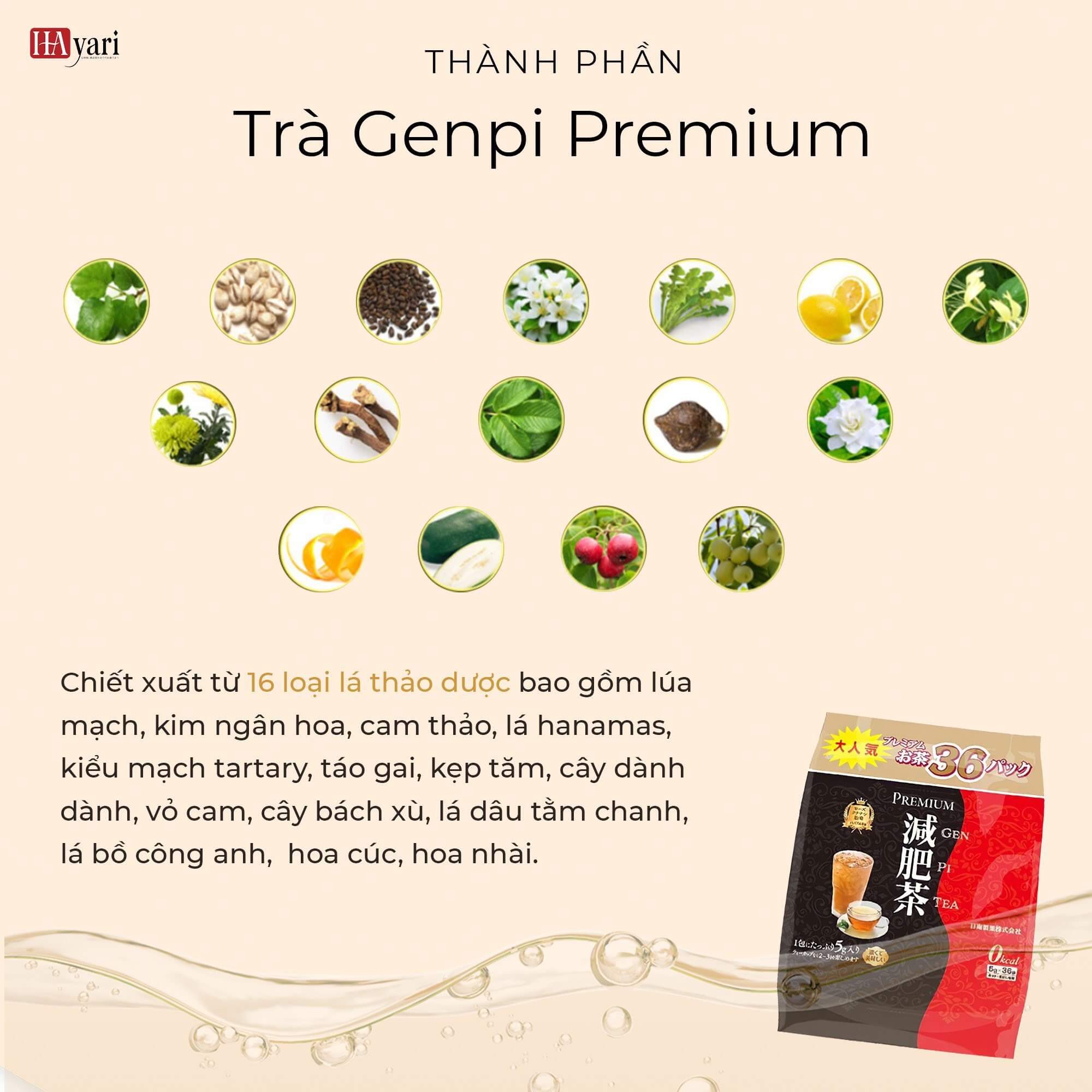 Thành phần trà giảm cân thải độc Premium Genpi Hayari thaoduockhoe.com